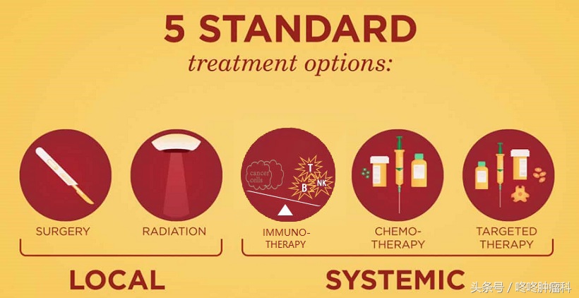 黎功治疗转移性肝癌吗,肿瘤专家黎功