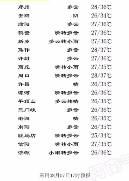 7月“气质榜”前三：商丘南阳周口；郑州女子刚怀孕就被炒了鱿鱼