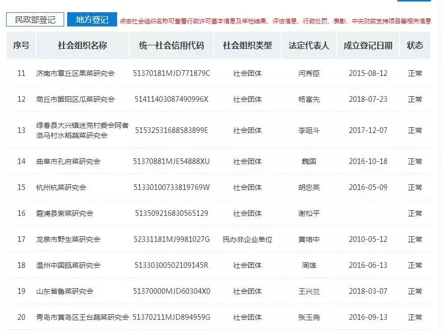 省政府领导的意见,省委省政府发布的意见是法规吗