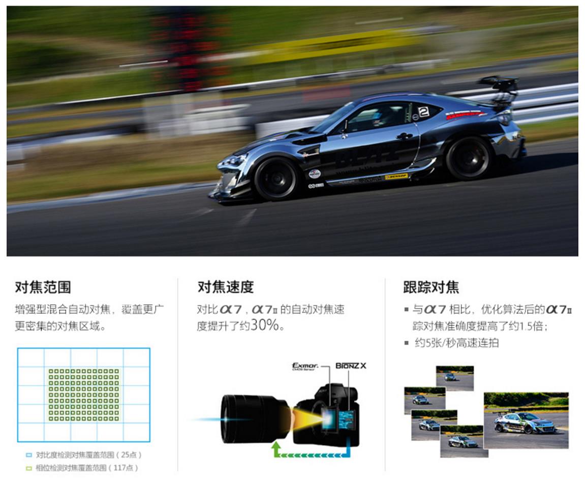 背着单反去旅行,索尼ilce-7m2