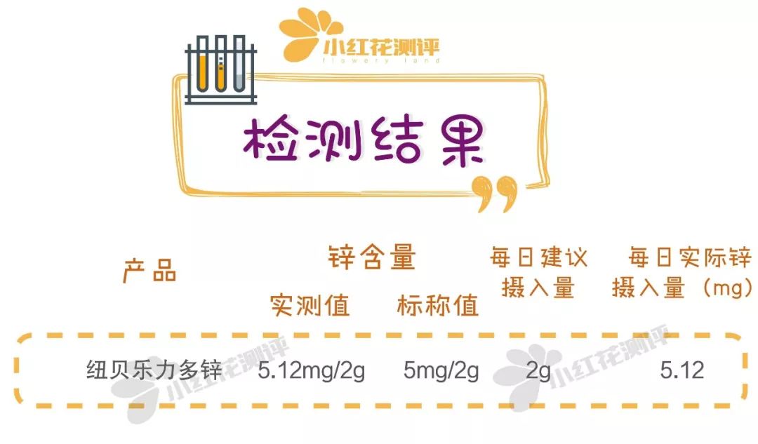 纽贝乐力多锌效果怎么样,纽贝乐补锌