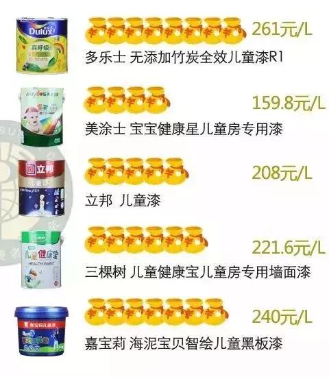 哪款儿童漆最好,别被油漆工骗了