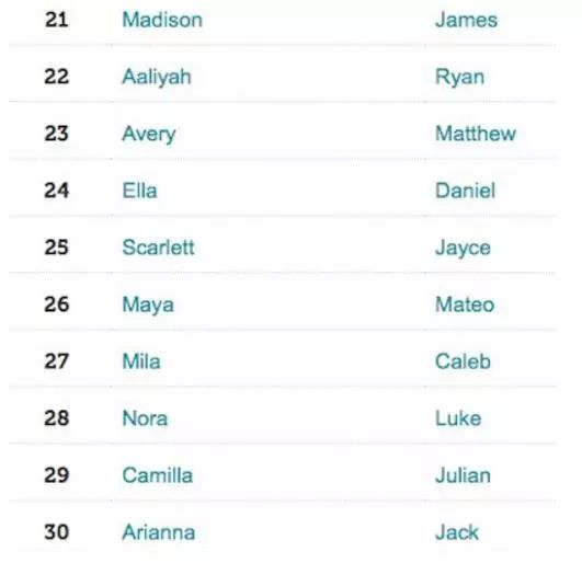 婴儿英文名有哪些,别让孩子的英文名暴露你的水平