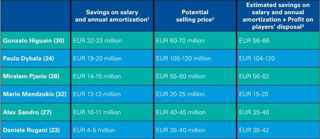 世界权威会计师事务所，对c罗转会做出的财务分析，结果真的惊人