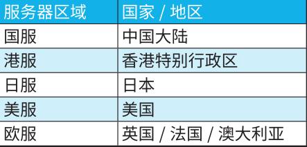 比说明书教得更多——PlayStation4实用宝典