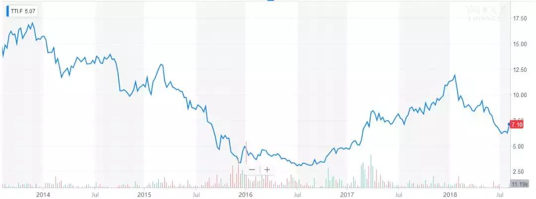 follifollie是不是假的品牌,follie深陷风波