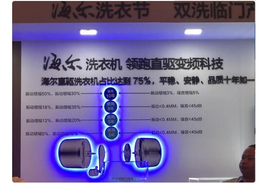 海尔爱到家滚筒洗衣机使用教程,海尔爱到家服务