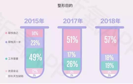 新氧2017医美行业白皮书,2021医美行业白皮书发布医美消费