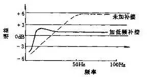 电子管功放制作方法,电子管功放机制作教程