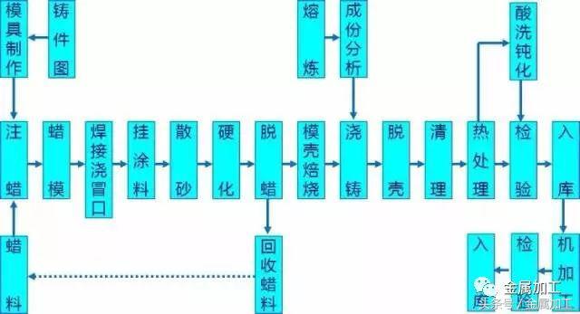 高性能金属材料的凝固及成形控制,国际最热门的金属零部件成型技术