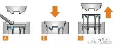 各类金属材料的加工特点,各种金属工艺图解