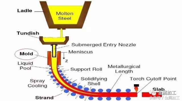 高性能金属材料的凝固及成形控制,国际最热门的金属零部件成型技术