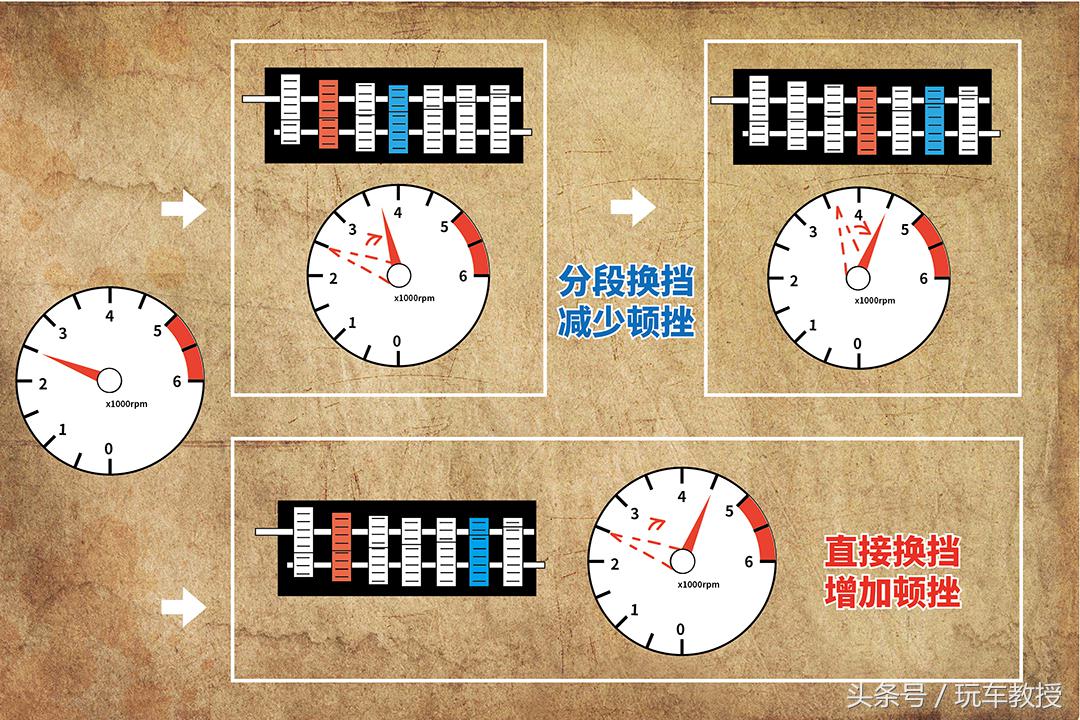 变速箱顿挫严重的原因是什么,变速箱开始顿挫