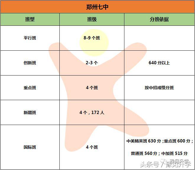 郑州市第七中学高考喜报,河南郑州第七中学
