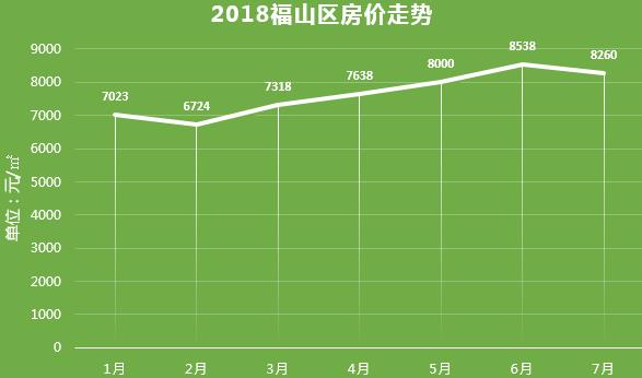 福山区房价为什么那么便宜,福山房价值得买吗