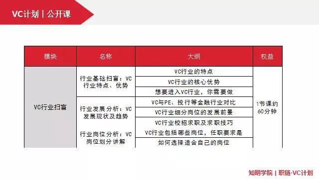 怎么进入vc行业,为什么选vc行业