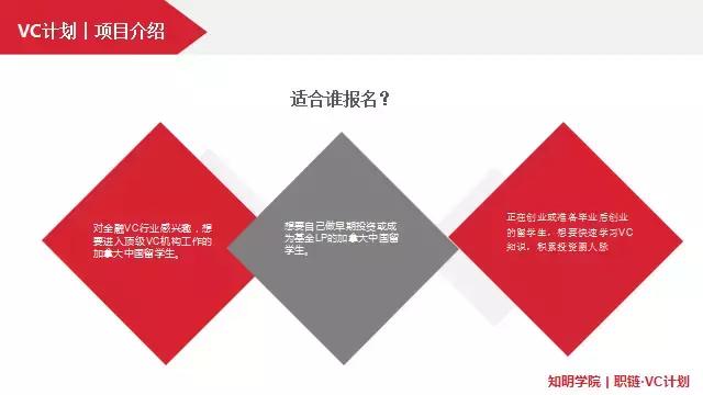 怎么进入vc行业,为什么选vc行业