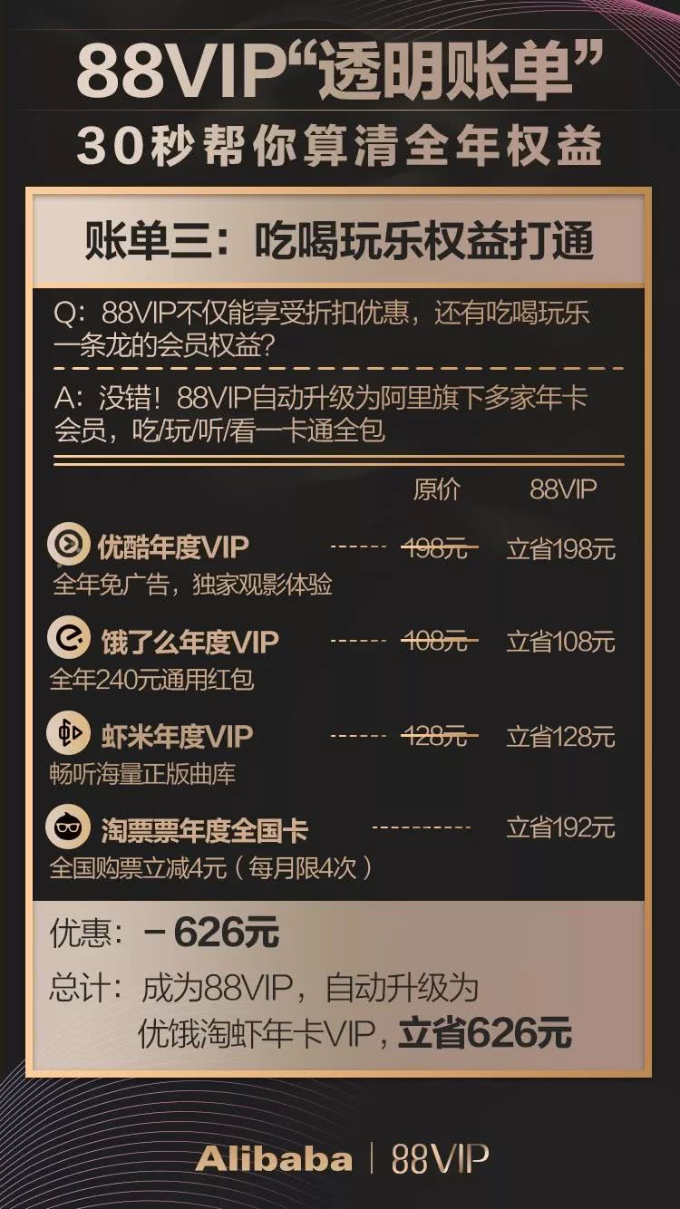 阿里88vip卡有必要买吗,阿里推出88vip的价值