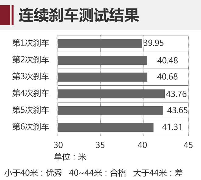 树立汽车高端形象的产品,树立优秀标杆的标准