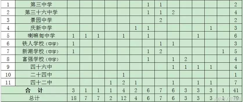 现在行政事业单位找工作需要什么,事业单位找不到适合岗位