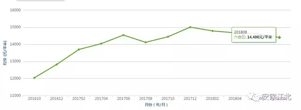 南京江北房价是涨还是跌,江北核心区房价下跌