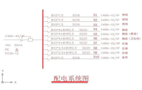 无尘车间装修施工图纸怎么看,装修施工图纸教学零基础入门