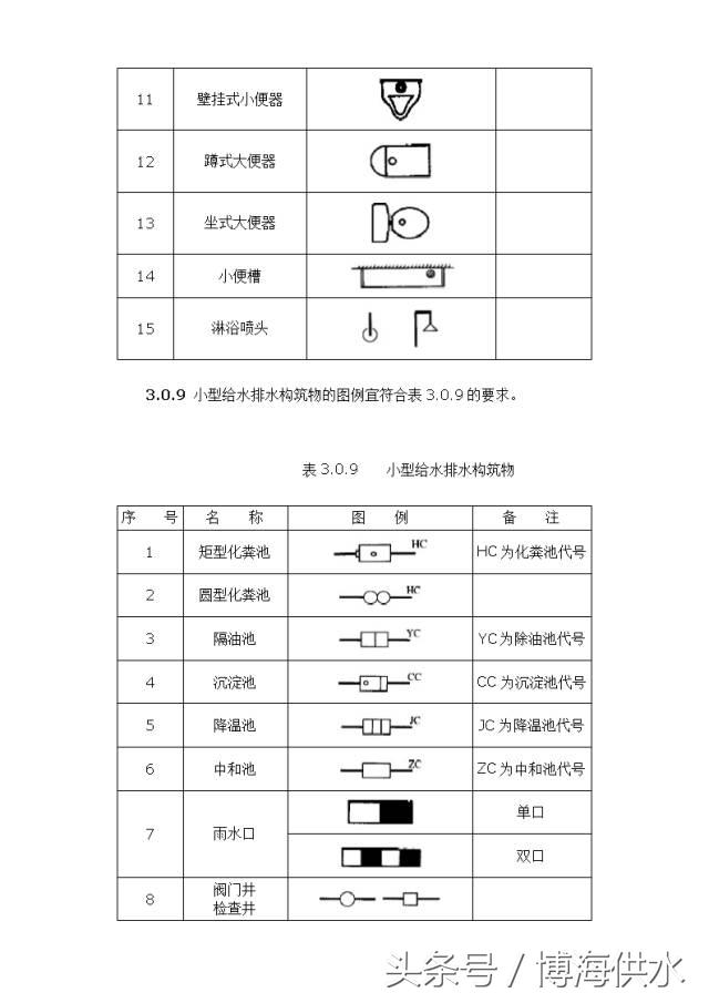 给排水图例大全,给排水图例出自哪本图集