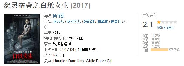 豆瓣评分最高的7部励志电影,豆瓣评分最低的逐梦演艺圈