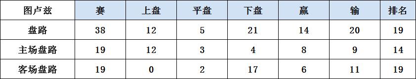 18/19赛季法甲前瞻（下）：里昂系卷土重来升班马整装待发！