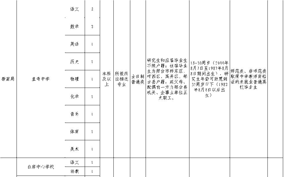 2018河北教师招聘2840人公告,河北教师招聘2028岗位表