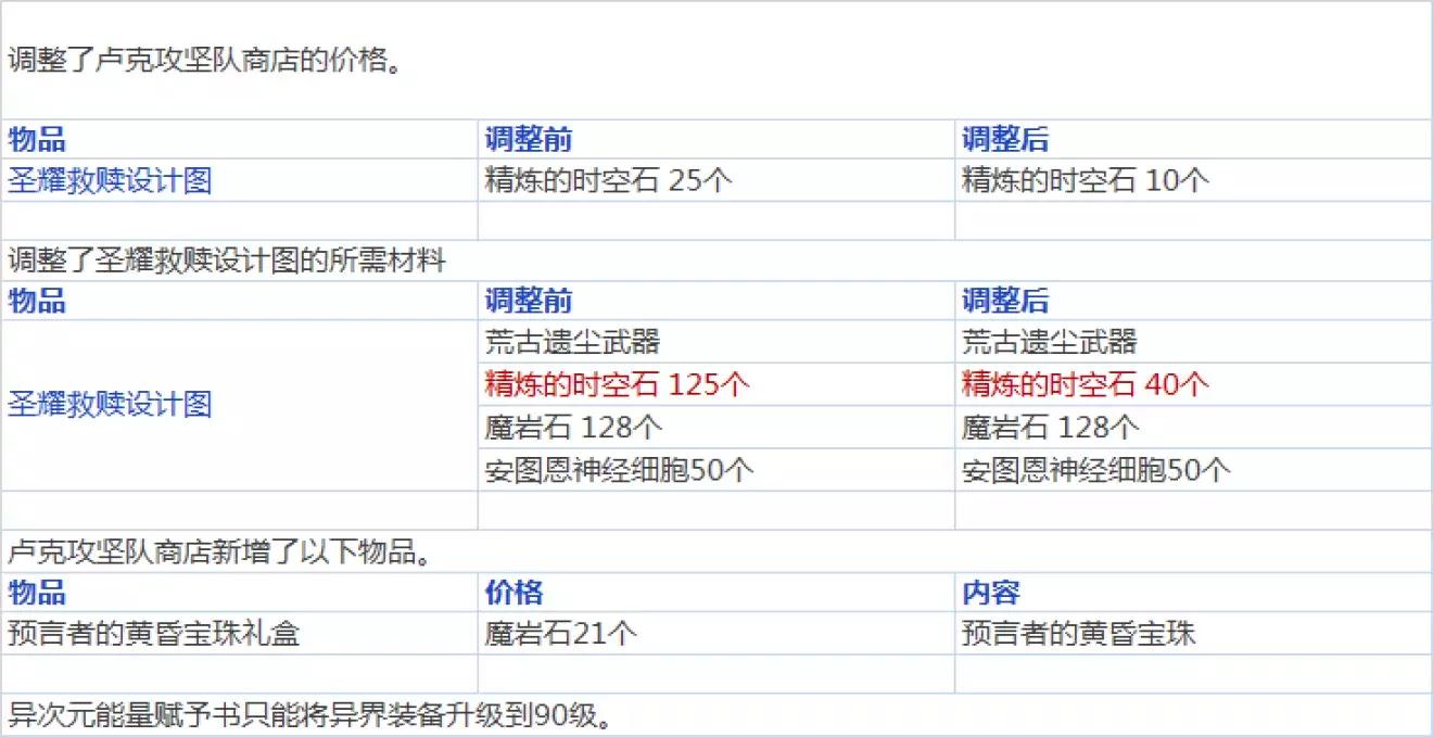 dnf韩服6.9更新,dnf韩服buff改动