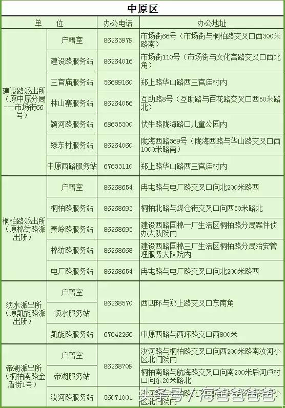 2019郑州通讯录,2018全新郑州通讯录