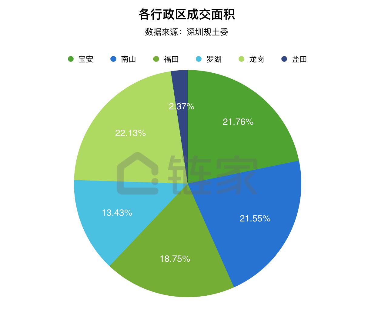 深圳楼市量价齐跌或持续下跌,深圳楼市再现日光盘