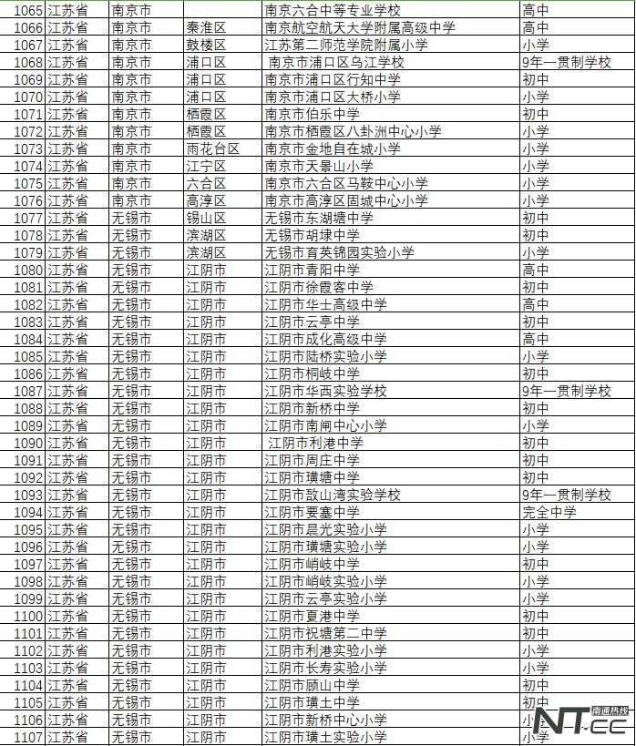 武汉市全国校园足球特色学校名单,全国足球特色学校江苏