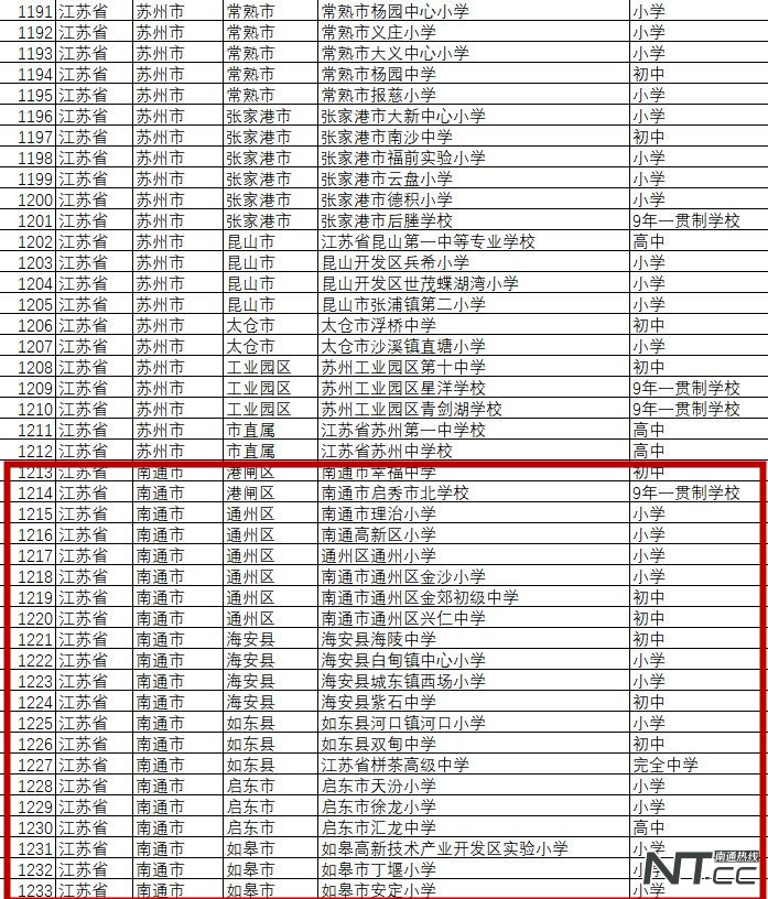 武汉市全国校园足球特色学校名单,全国足球特色学校江苏
