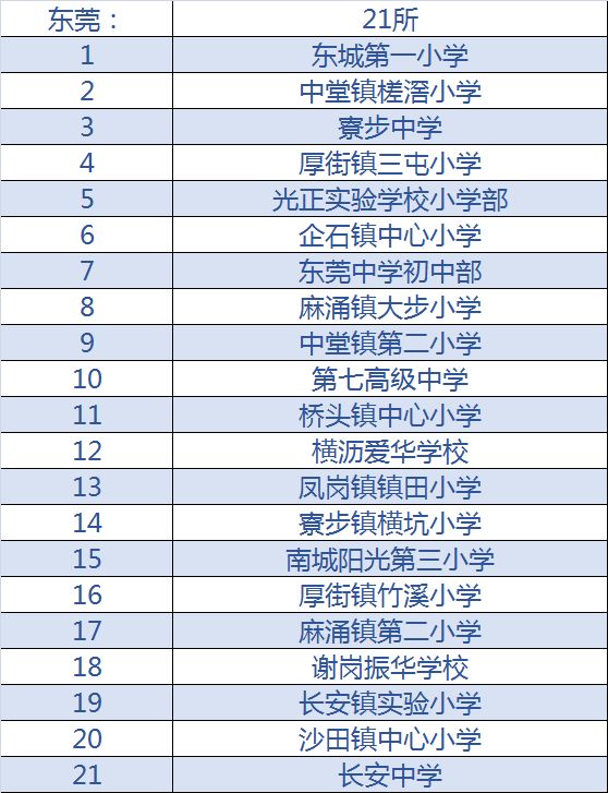 全国青少年校园足球特色学校名单,教育部首批校园足球特色学校名单
