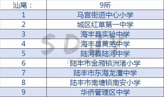 广东足球学校推荐,揭阳的全国足球特色学校