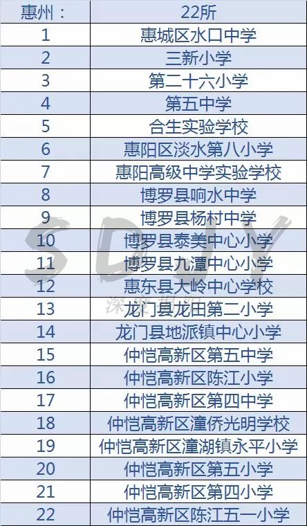 广东足球学校有哪几所,佛山市全国足球特色学校名单2021