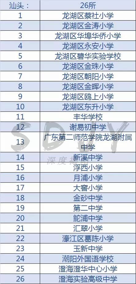 广东足球学校有哪几所,佛山市全国足球特色学校名单2021