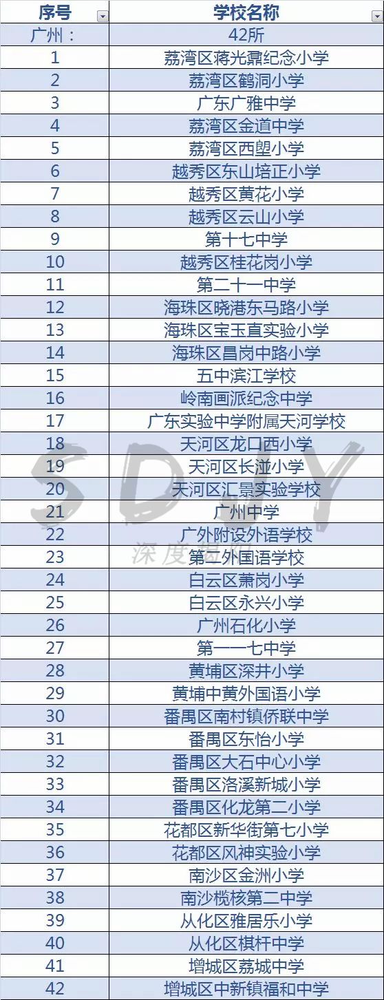 广东足球学校推荐,揭阳的全国足球特色学校