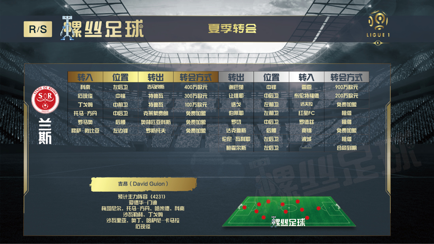 法甲第12轮雷恩vs里昂,法甲21:00尼斯vs兰斯