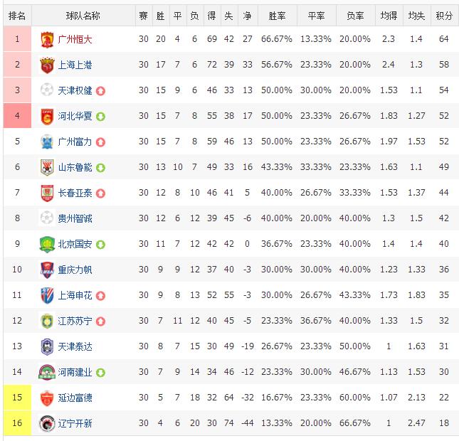 中超历史射手榜完整版,中超历史榜单