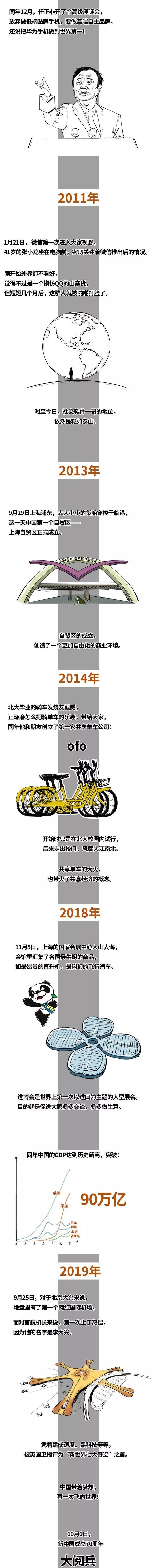 中国航天70年发展史,翟东升中国经济70年