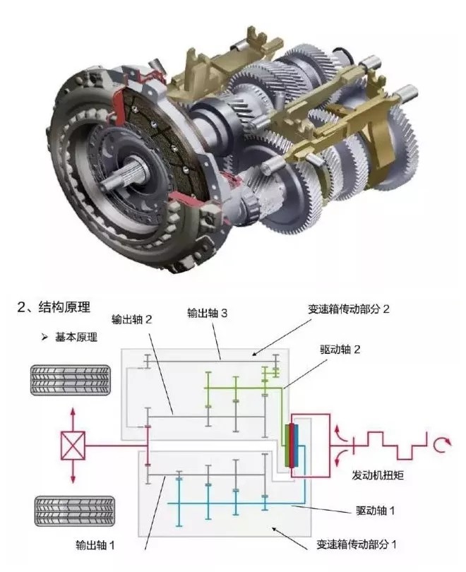 宝马双离合起步抖动顿挫,干式双离合起步抖动顿挫