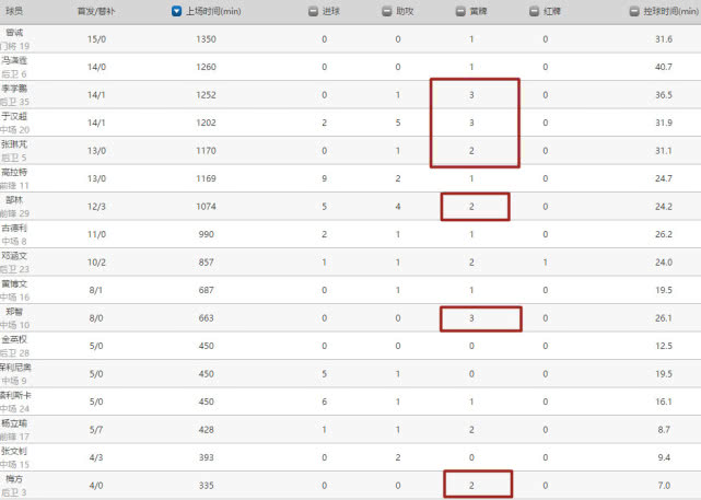 恒大最新的比赛消息,恒大最新一轮比赛赛程