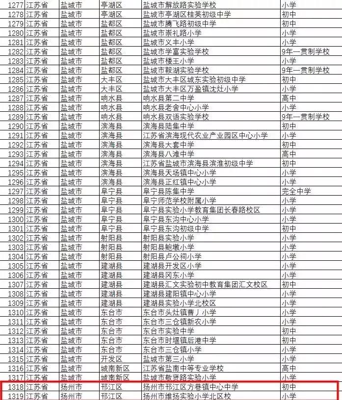 扬州优秀学校名单,全国校园足球特色学校有哪些大学