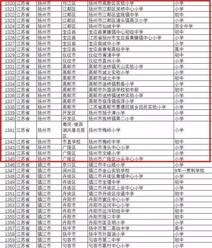 首批全省示范扬州4所学校入选,扬州所有学校名单