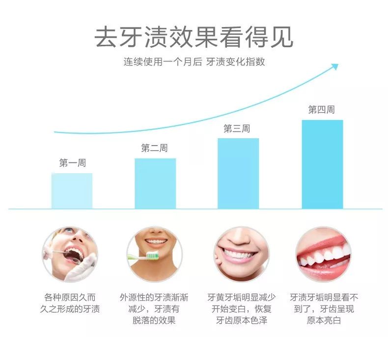 小月龄刷牙齿怎么刷得干净,刷一次牙就能让牙齿变白