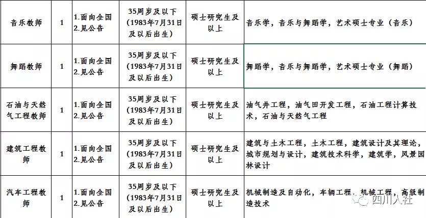 四川人事考试网官网最新招聘信息,四川人事考试网官网查询入口