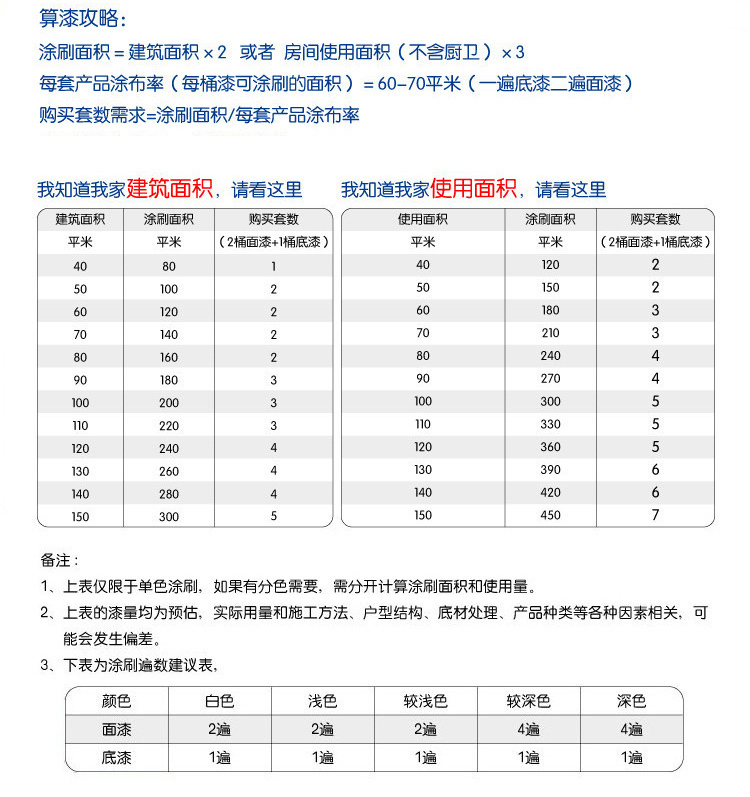 voc刷墙技巧,环保装修除甲醛推广